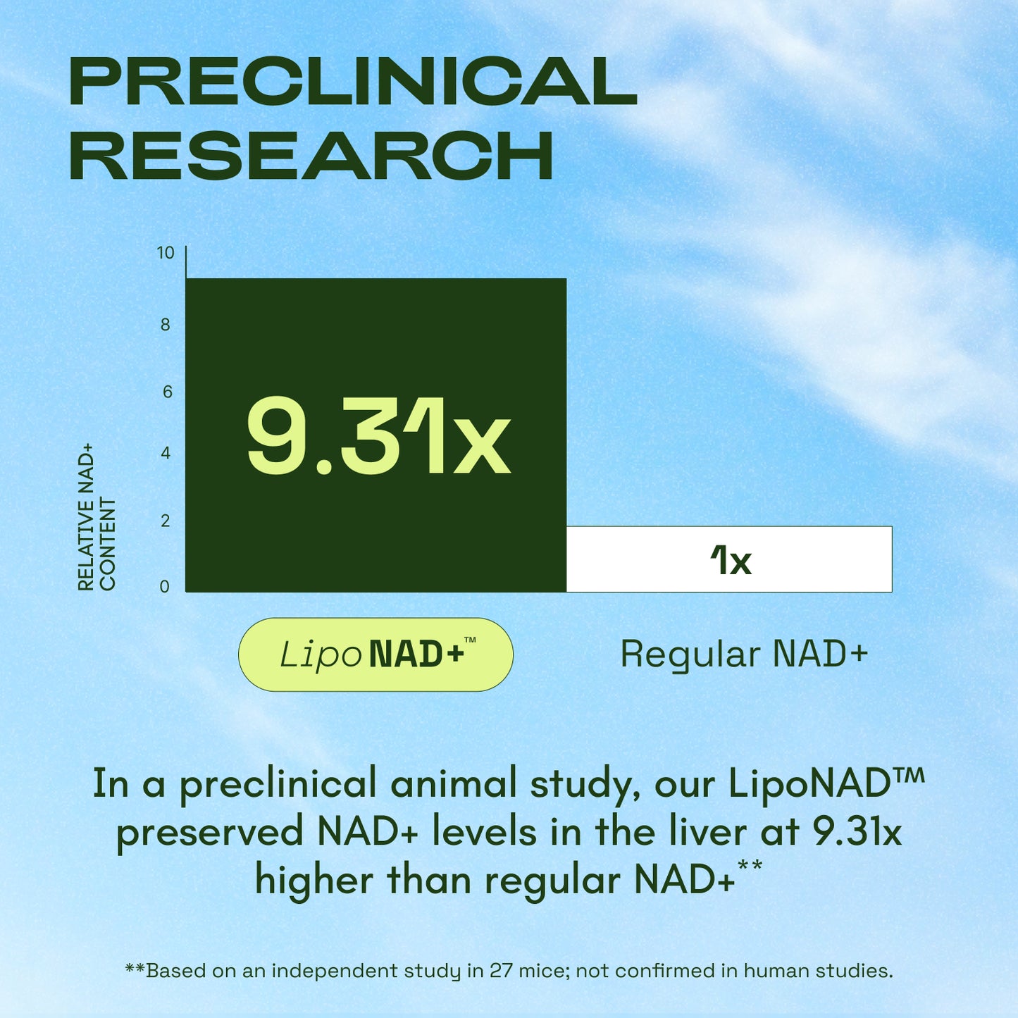 Cata-Kor NAD+ Advanced - NAD Supplement with Resveratrol