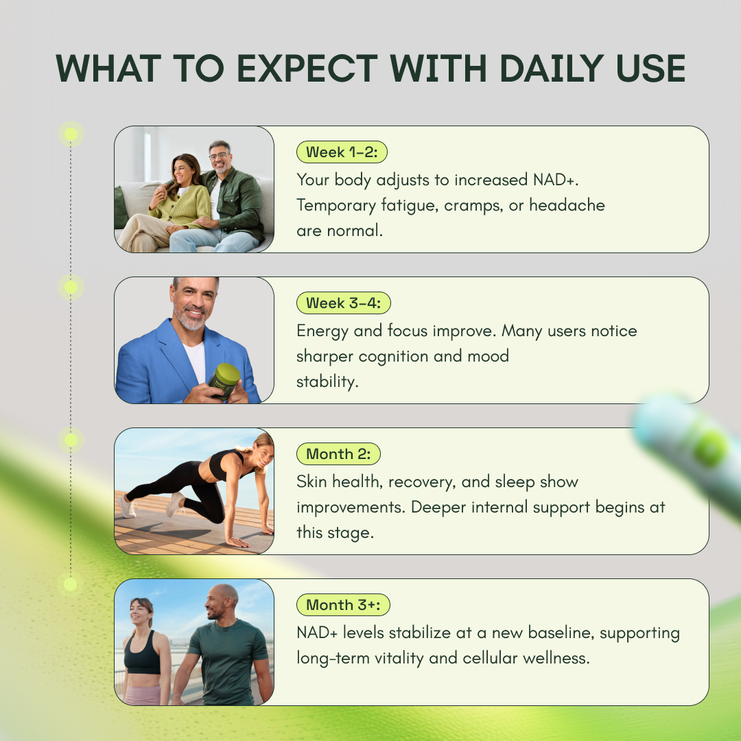 Cata-Kor NAD+ Advanced - NAD Supplement with Resveratrol
