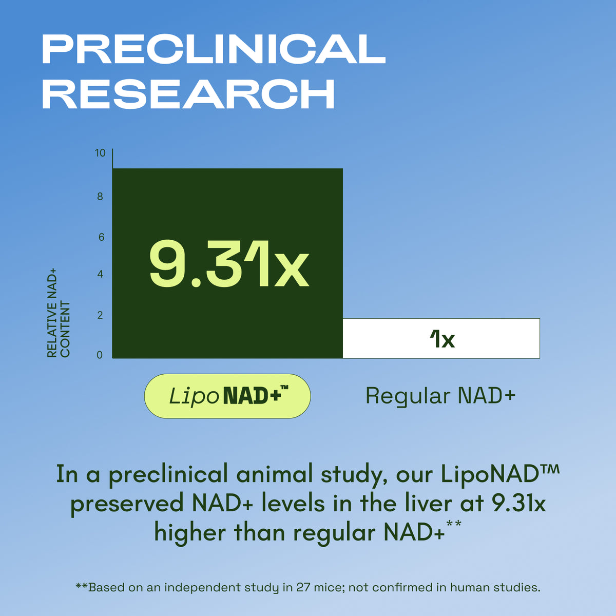 Liposomal NAD+ Advanced | Cata-Kor