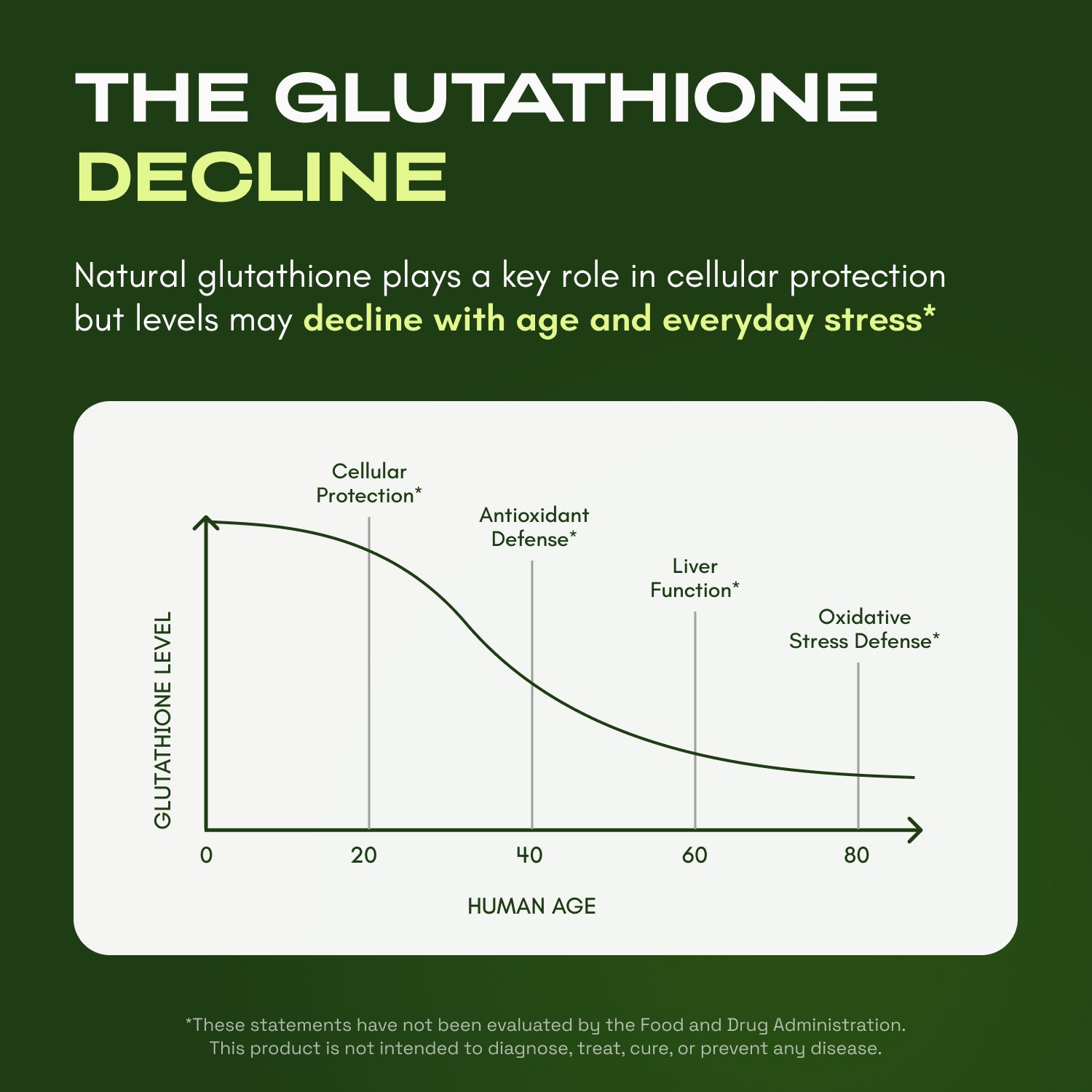 Liposomal Glutathione | Subscribe & Save Discounts | Cata-Kor | Liposomal Glutathione | Subscribe & Save Discounts | Cata-Kor |
