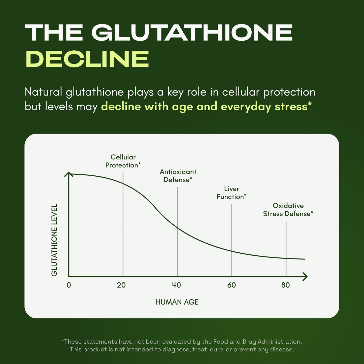 Cata-Kor Liposomal Glutathione