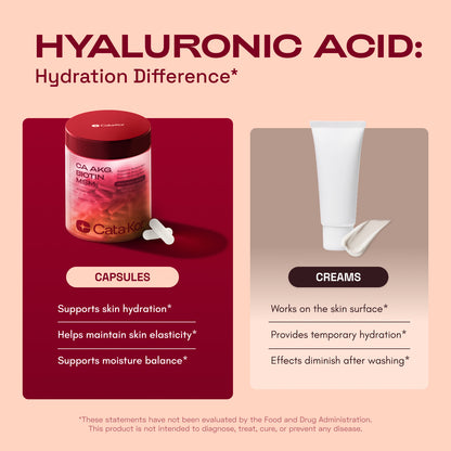 Cata-Kor Skin, Hair & Nails Supplement – Ca AKG, MSM, Hyaluronic Acid, Biotin