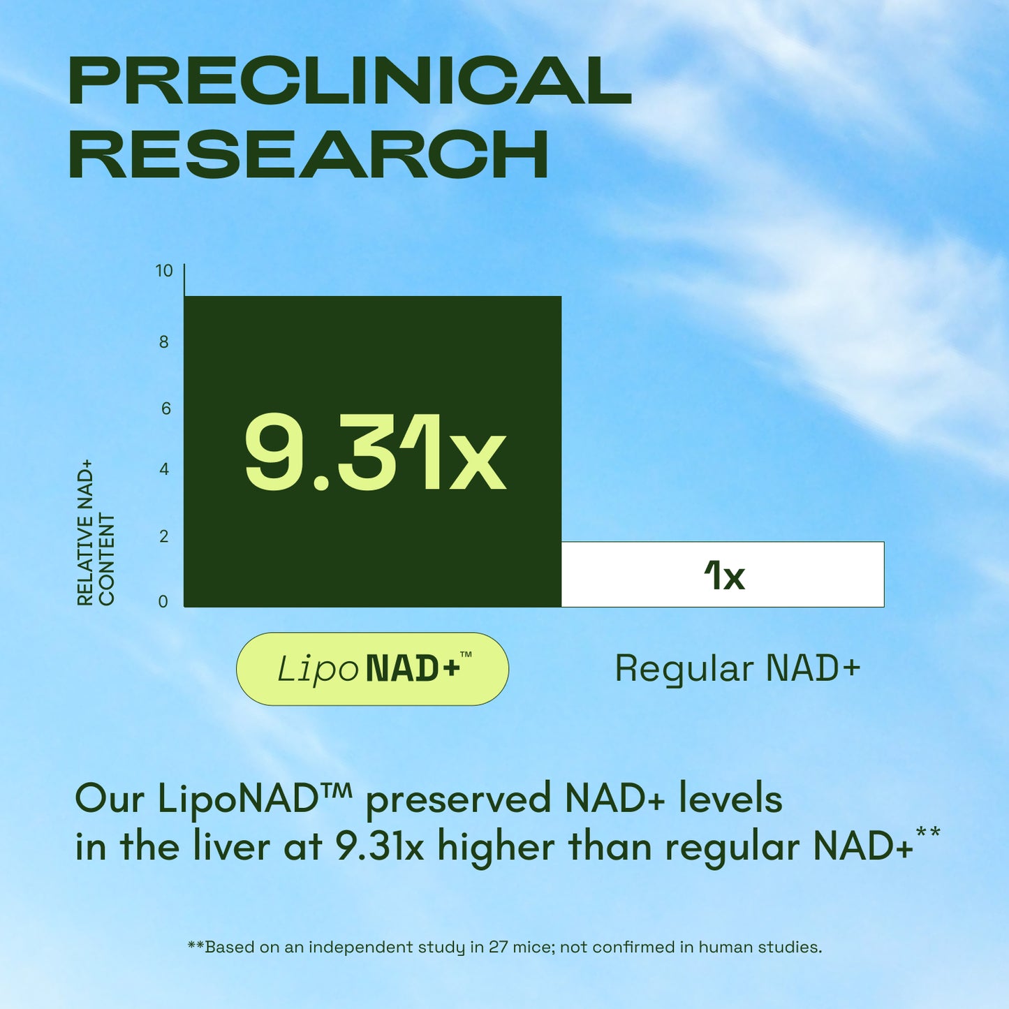 Cata-Kor NAD+ Core - NAD Supplement