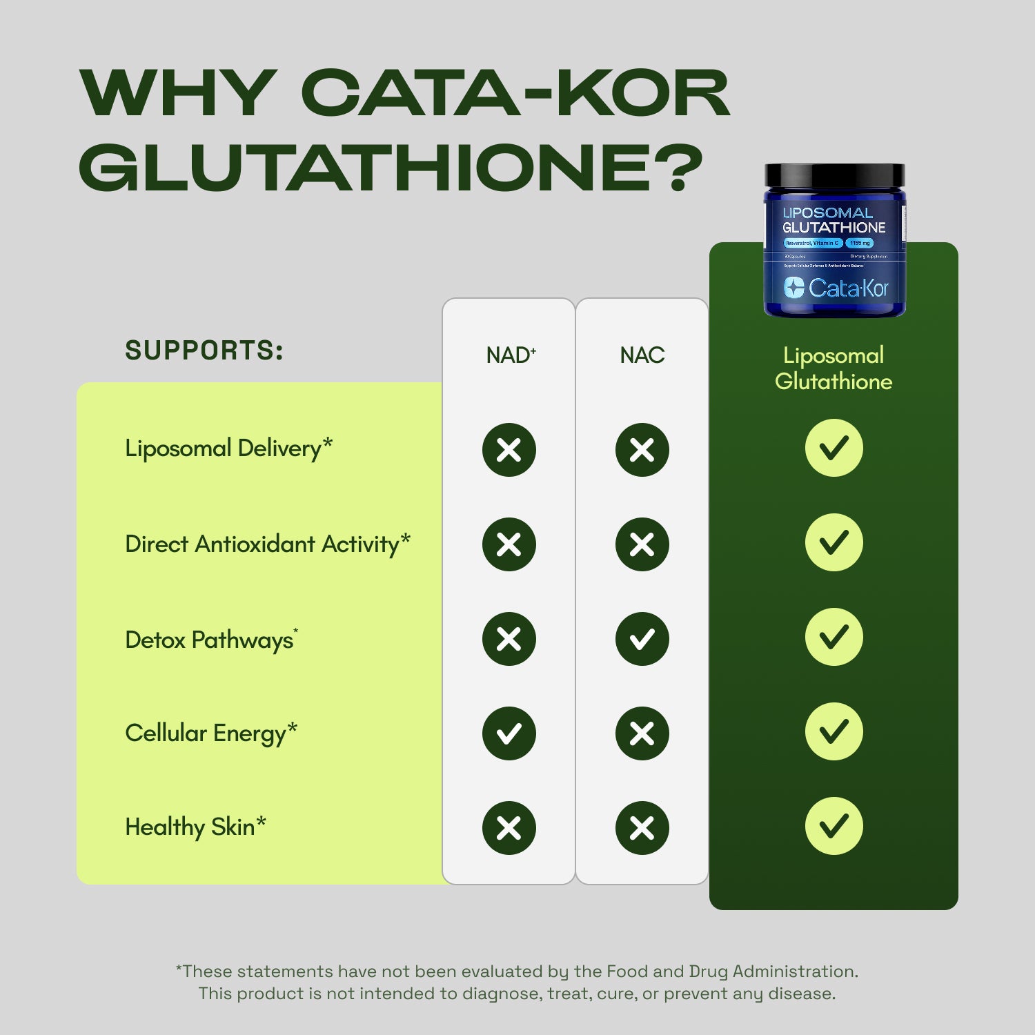 Liposomal Glutathione | Subscribe & Save Discounts | Cata-Kor |