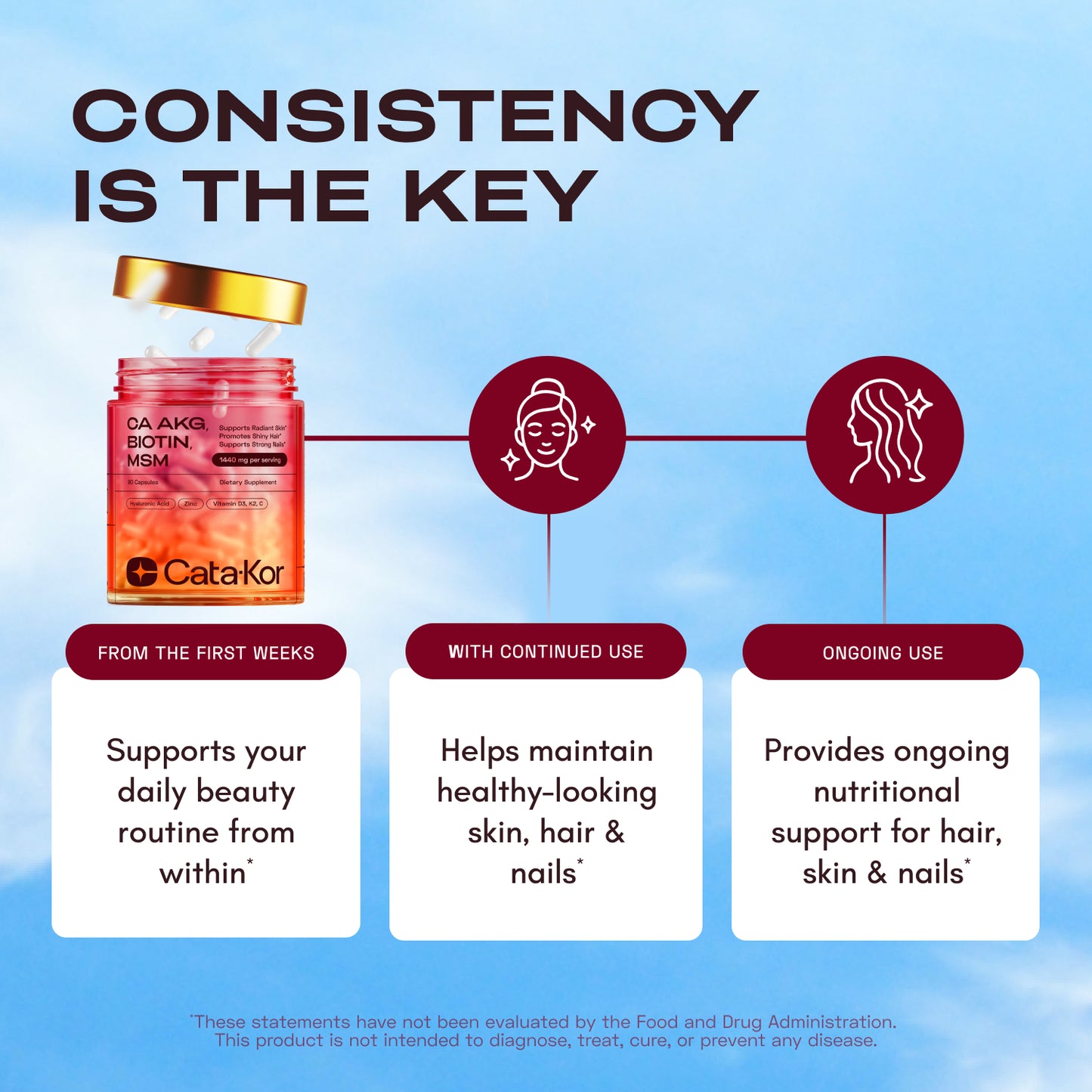 Cata-Kor Skin, Hair & Nails Supplement – Ca AKG, MSM, Hyaluronic Acid, Biotin