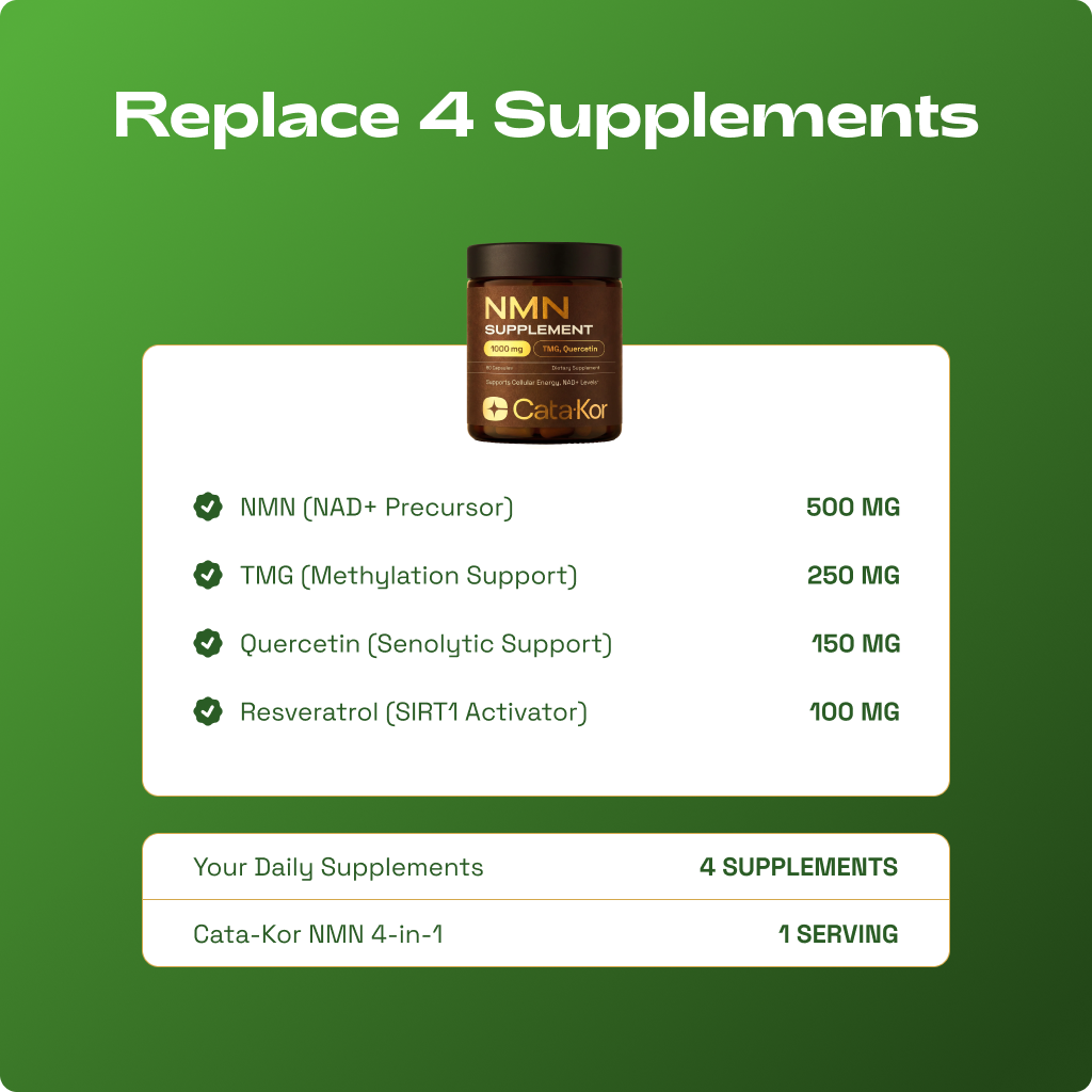 Cata-Kor NMN 4-in-1 Complex: The Complete NAD+ Support Formula