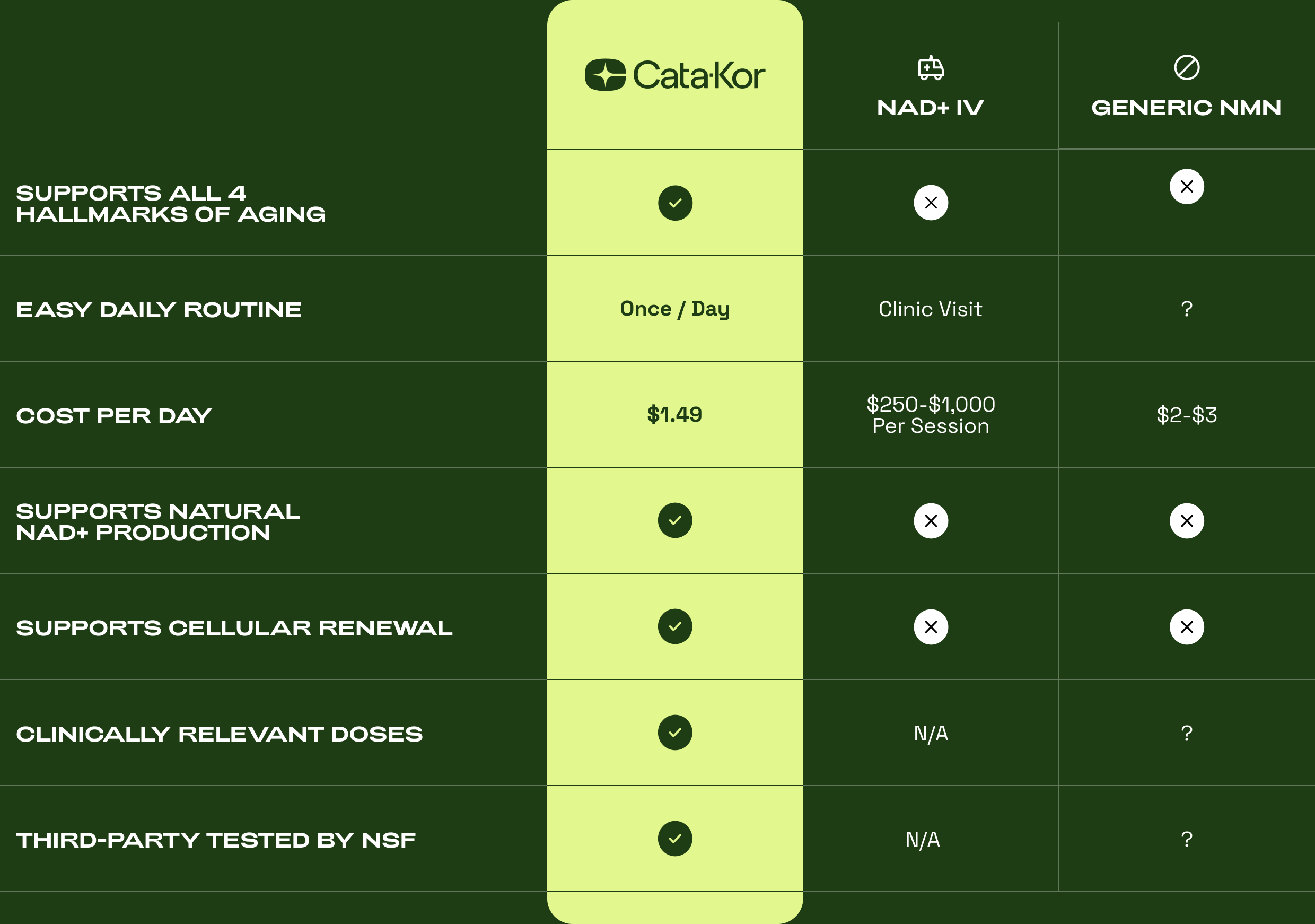 Comparison table
